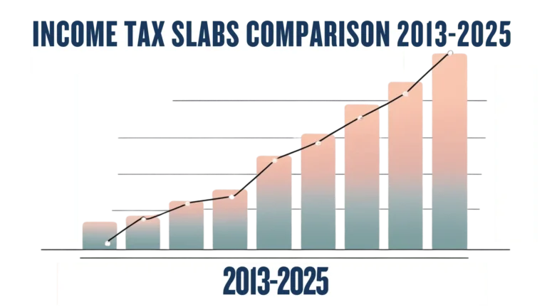 Income Tax Slabs/Rates Comparison