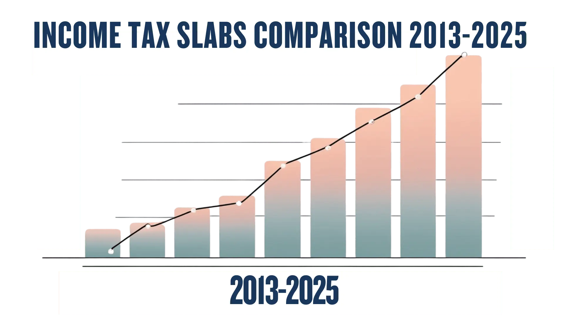 Income Tax Slabs/Rates Comparison 2013-2026 1 Income Tax Slabs/Rates Comparison
